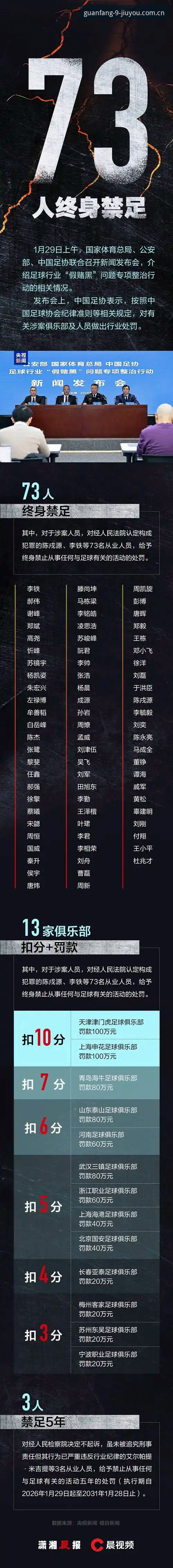 第三批禁足名单出炉：17人终身禁赛，这3个细节比名单本身更值得琢磨