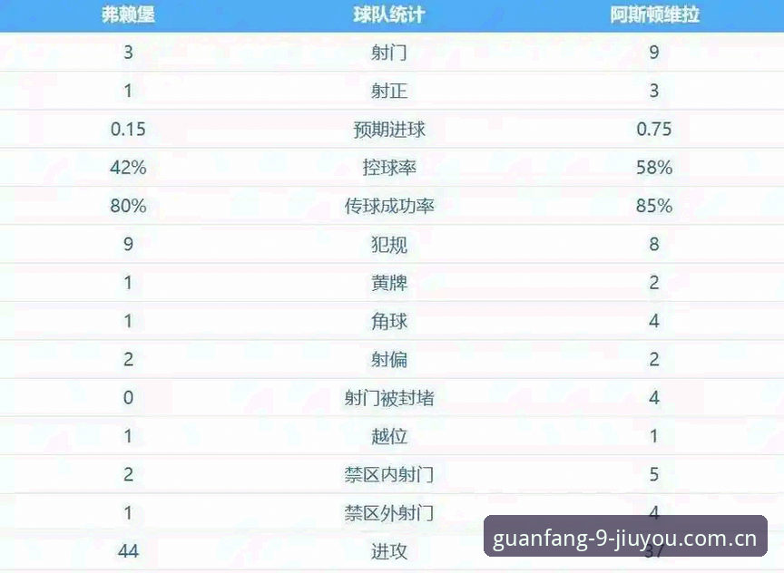 埃梅里欧联杯五冠王战术复盘教程：维拉3-0弗赖堡夺冠全解析